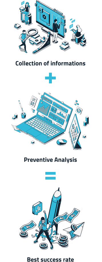 infographic that represents our method: information collection, preventive analysis, best success rate